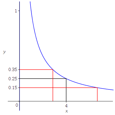 Maple plot